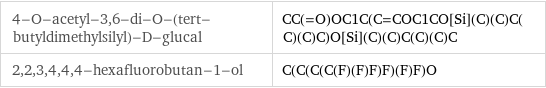 4-O-acetyl-3, 6-di-O-(tert-butyldimethylsilyl)-D-glucal | CC(=O)OC1C(C=COC1CO[Si](C)(C)C(C)(C)C)O[Si](C)(C)C(C)(C)C 2, 2, 3, 4, 4, 4-hexafluorobutan-1-ol | C(C(C(C(F)(F)F)F)(F)F)O