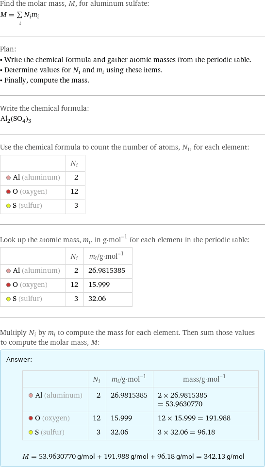 Find the molar mass, M, for aluminum sulfate: M = sum _iN_im_i Plan: • Write the chemical formula and gather atomic masses from the periodic table. • Determine values for N_i and m_i using these items. • Finally, compute the mass. Write the chemical formula: Al_2(SO_4)_3 Use the chemical formula to count the number of atoms, N_i, for each element:  | N_i  Al (aluminum) | 2  O (oxygen) | 12  S (sulfur) | 3 Look up the atomic mass, m_i, in g·mol^(-1) for each element in the periodic table:  | N_i | m_i/g·mol^(-1)  Al (aluminum) | 2 | 26.9815385  O (oxygen) | 12 | 15.999  S (sulfur) | 3 | 32.06 Multiply N_i by m_i to compute the mass for each element. Then sum those values to compute the molar mass, M: Answer: |   | | N_i | m_i/g·mol^(-1) | mass/g·mol^(-1)  Al (aluminum) | 2 | 26.9815385 | 2 × 26.9815385 = 53.9630770  O (oxygen) | 12 | 15.999 | 12 × 15.999 = 191.988  S (sulfur) | 3 | 32.06 | 3 × 32.06 = 96.18  M = 53.9630770 g/mol + 191.988 g/mol + 96.18 g/mol = 342.13 g/mol