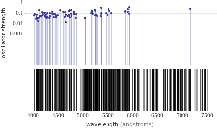 Atomic spectrum