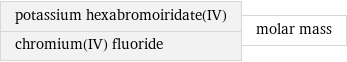 potassium hexabromoiridate(IV) chromium(IV) fluoride | molar mass