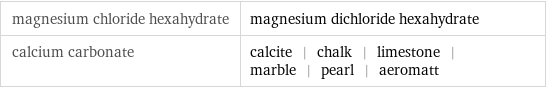magnesium chloride hexahydrate | magnesium dichloride hexahydrate calcium carbonate | calcite | chalk | limestone | marble | pearl | aeromatt