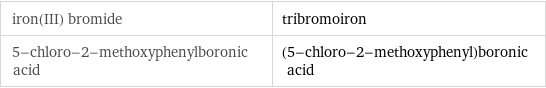 iron(III) bromide | tribromoiron 5-chloro-2-methoxyphenylboronic acid | (5-chloro-2-methoxyphenyl)boronic acid