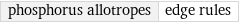 phosphorus allotropes | edge rules