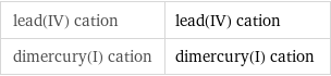 lead(IV) cation | lead(IV) cation dimercury(I) cation | dimercury(I) cation