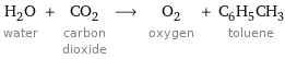 H_2O water + CO_2 carbon dioxide ⟶ O_2 oxygen + C_6H_5CH_3 toluene