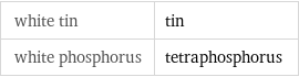 white tin | tin white phosphorus | tetraphosphorus