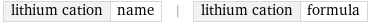 lithium cation | name | lithium cation | formula