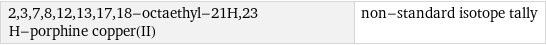 2, 3, 7, 8, 12, 13, 17, 18-octaethyl-21H, 23 H-porphine copper(II) | non-standard isotope tally