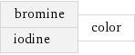 bromine iodine | color