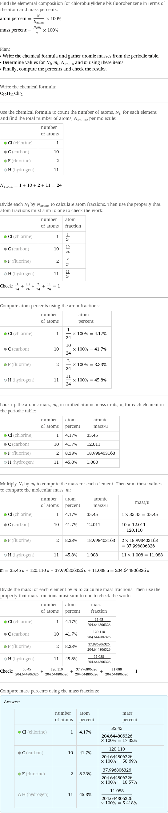 Find the elemental composition for chlorobutylidene bis fluorobenzene in terms of the atom and mass percents: atom percent = N_i/N_atoms × 100% mass percent = (N_im_i)/m × 100% Plan: • Write the chemical formula and gather atomic masses from the periodic table. • Determine values for N_i, m_i, N_atoms and m using these items. • Finally, compute the percents and check the results. Write the chemical formula: C_10H_11ClF_2 Use the chemical formula to count the number of atoms, N_i, for each element and find the total number of atoms, N_atoms, per molecule:  | number of atoms  Cl (chlorine) | 1  C (carbon) | 10  F (fluorine) | 2  H (hydrogen) | 11  N_atoms = 1 + 10 + 2 + 11 = 24 Divide each N_i by N_atoms to calculate atom fractions. Then use the property that atom fractions must sum to one to check the work:  | number of atoms | atom fraction  Cl (chlorine) | 1 | 1/24  C (carbon) | 10 | 10/24  F (fluorine) | 2 | 2/24  H (hydrogen) | 11 | 11/24 Check: 1/24 + 10/24 + 2/24 + 11/24 = 1 Compute atom percents using the atom fractions:  | number of atoms | atom percent  Cl (chlorine) | 1 | 1/24 × 100% = 4.17%  C (carbon) | 10 | 10/24 × 100% = 41.7%  F (fluorine) | 2 | 2/24 × 100% = 8.33%  H (hydrogen) | 11 | 11/24 × 100% = 45.8% Look up the atomic mass, m_i, in unified atomic mass units, u, for each element in the periodic table:  | number of atoms | atom percent | atomic mass/u  Cl (chlorine) | 1 | 4.17% | 35.45  C (carbon) | 10 | 41.7% | 12.011  F (fluorine) | 2 | 8.33% | 18.998403163  H (hydrogen) | 11 | 45.8% | 1.008 Multiply N_i by m_i to compute the mass for each element. Then sum those values to compute the molecular mass, m:  | number of atoms | atom percent | atomic mass/u | mass/u  Cl (chlorine) | 1 | 4.17% | 35.45 | 1 × 35.45 = 35.45  C (carbon) | 10 | 41.7% | 12.011 | 10 × 12.011 = 120.110  F (fluorine) | 2 | 8.33% | 18.998403163 | 2 × 18.998403163 = 37.996806326  H (hydrogen) | 11 | 45.8% | 1.008 | 11 × 1.008 = 11.088  m = 35.45 u + 120.110 u + 37.996806326 u + 11.088 u = 204.644806326 u Divide the mass for each element by m to calculate mass fractions. Then use the property that mass fractions must sum to one to check the work:  | number of atoms | atom percent | mass fraction  Cl (chlorine) | 1 | 4.17% | 35.45/204.644806326  C (carbon) | 10 | 41.7% | 120.110/204.644806326  F (fluorine) | 2 | 8.33% | 37.996806326/204.644806326  H (hydrogen) | 11 | 45.8% | 11.088/204.644806326 Check: 35.45/204.644806326 + 120.110/204.644806326 + 37.996806326/204.644806326 + 11.088/204.644806326 = 1 Compute mass percents using the mass fractions: Answer: |   | | number of atoms | atom percent | mass percent  Cl (chlorine) | 1 | 4.17% | 35.45/204.644806326 × 100% = 17.32%  C (carbon) | 10 | 41.7% | 120.110/204.644806326 × 100% = 58.69%  F (fluorine) | 2 | 8.33% | 37.996806326/204.644806326 × 100% = 18.57%  H (hydrogen) | 11 | 45.8% | 11.088/204.644806326 × 100% = 5.418%