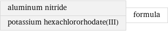 aluminum nitride potassium hexachlororhodate(III) | formula