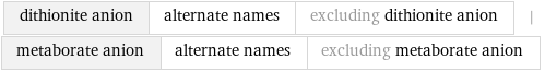 dithionite anion | alternate names | excluding dithionite anion | metaborate anion | alternate names | excluding metaborate anion