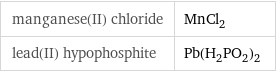 manganese(II) chloride | MnCl_2 lead(II) hypophosphite | Pb(H_2PO_2)_2