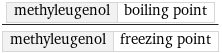 methyleugenol | boiling point/methyleugenol | freezing point