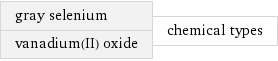 gray selenium vanadium(II) oxide | chemical types