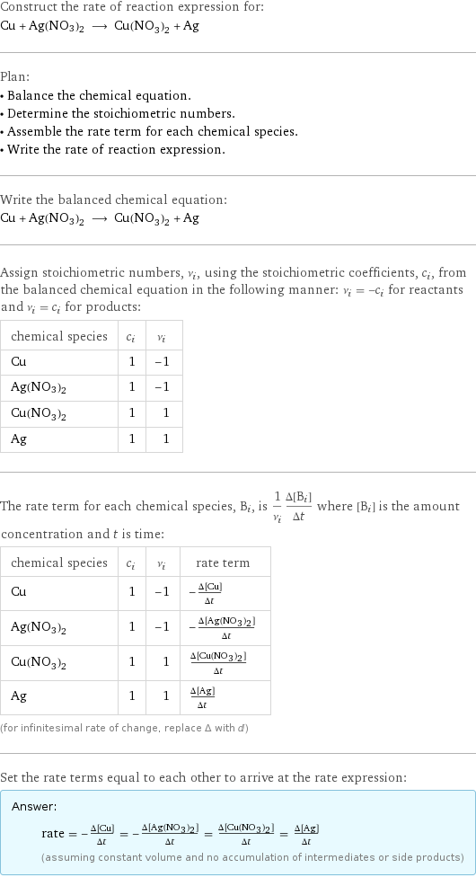 Construct the rate of reaction expression for: Cu + Ag(NO3)2 ⟶ Cu(NO_3)_2 + Ag Plan: • Balance the chemical equation. • Determine the stoichiometric numbers. • Assemble the rate term for each chemical species. • Write the rate of reaction expression. Write the balanced chemical equation: Cu + Ag(NO3)2 ⟶ Cu(NO_3)_2 + Ag Assign stoichiometric numbers, ν_i, using the stoichiometric coefficients, c_i, from the balanced chemical equation in the following manner: ν_i = -c_i for reactants and ν_i = c_i for products: chemical species | c_i | ν_i Cu | 1 | -1 Ag(NO3)2 | 1 | -1 Cu(NO_3)_2 | 1 | 1 Ag | 1 | 1 The rate term for each chemical species, B_i, is 1/ν_i(Δ[B_i])/(Δt) where [B_i] is the amount concentration and t is time: chemical species | c_i | ν_i | rate term Cu | 1 | -1 | -(Δ[Cu])/(Δt) Ag(NO3)2 | 1 | -1 | -(Δ[Ag(NO3)2])/(Δt) Cu(NO_3)_2 | 1 | 1 | (Δ[Cu(NO3)2])/(Δt) Ag | 1 | 1 | (Δ[Ag])/(Δt) (for infinitesimal rate of change, replace Δ with d) Set the rate terms equal to each other to arrive at the rate expression: Answer: |   | rate = -(Δ[Cu])/(Δt) = -(Δ[Ag(NO3)2])/(Δt) = (Δ[Cu(NO3)2])/(Δt) = (Δ[Ag])/(Δt) (assuming constant volume and no accumulation of intermediates or side products)