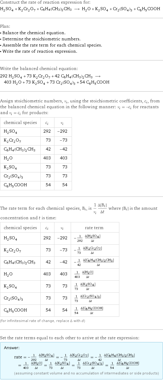 Construct the rate of reaction expression for: H_2SO_4 + K_2Cr_2O_7 + C6H4(CH3)2CH3 ⟶ H_2O + K_2SO_4 + Cr_2(SO_4)_3 + C_6H_5COOH Plan: • Balance the chemical equation. • Determine the stoichiometric numbers. • Assemble the rate term for each chemical species. • Write the rate of reaction expression. Write the balanced chemical equation: 292 H_2SO_4 + 73 K_2Cr_2O_7 + 42 C6H4(CH3)2CH3 ⟶ 403 H_2O + 73 K_2SO_4 + 73 Cr_2(SO_4)_3 + 54 C_6H_5COOH Assign stoichiometric numbers, ν_i, using the stoichiometric coefficients, c_i, from the balanced chemical equation in the following manner: ν_i = -c_i for reactants and ν_i = c_i for products: chemical species | c_i | ν_i H_2SO_4 | 292 | -292 K_2Cr_2O_7 | 73 | -73 C6H4(CH3)2CH3 | 42 | -42 H_2O | 403 | 403 K_2SO_4 | 73 | 73 Cr_2(SO_4)_3 | 73 | 73 C_6H_5COOH | 54 | 54 The rate term for each chemical species, B_i, is 1/ν_i(Δ[B_i])/(Δt) where [B_i] is the amount concentration and t is time: chemical species | c_i | ν_i | rate term H_2SO_4 | 292 | -292 | -1/292 (Δ[H2SO4])/(Δt) K_2Cr_2O_7 | 73 | -73 | -1/73 (Δ[K2Cr2O7])/(Δt) C6H4(CH3)2CH3 | 42 | -42 | -1/42 (Δ[C6H4(CH3)2CH3])/(Δt) H_2O | 403 | 403 | 1/403 (Δ[H2O])/(Δt) K_2SO_4 | 73 | 73 | 1/73 (Δ[K2SO4])/(Δt) Cr_2(SO_4)_3 | 73 | 73 | 1/73 (Δ[Cr2(SO4)3])/(Δt) C_6H_5COOH | 54 | 54 | 1/54 (Δ[C6H5COOH])/(Δt) (for infinitesimal rate of change, replace Δ with d) Set the rate terms equal to each other to arrive at the rate expression: Answer: |   | rate = -1/292 (Δ[H2SO4])/(Δt) = -1/73 (Δ[K2Cr2O7])/(Δt) = -1/42 (Δ[C6H4(CH3)2CH3])/(Δt) = 1/403 (Δ[H2O])/(Δt) = 1/73 (Δ[K2SO4])/(Δt) = 1/73 (Δ[Cr2(SO4)3])/(Δt) = 1/54 (Δ[C6H5COOH])/(Δt) (assuming constant volume and no accumulation of intermediates or side products)