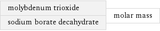 molybdenum trioxide sodium borate decahydrate | molar mass