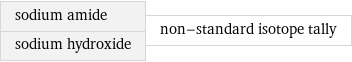sodium amide sodium hydroxide | non-standard isotope tally