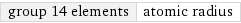 group 14 elements | atomic radius