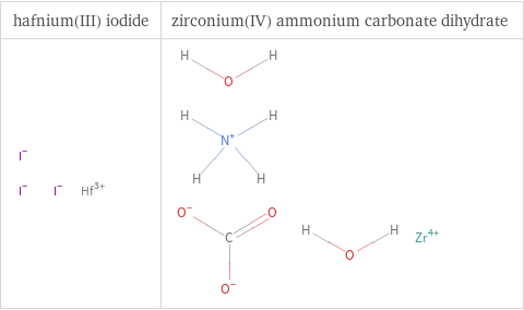 Structure diagrams