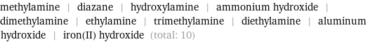 methylamine | diazane | hydroxylamine | ammonium hydroxide | dimethylamine | ethylamine | trimethylamine | diethylamine | aluminum hydroxide | iron(II) hydroxide (total: 10)