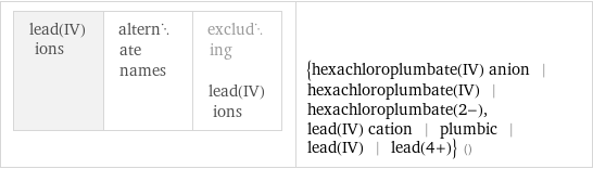 lead(IV) ions | alternate names | excluding lead(IV) ions | {hexachloroplumbate(IV) anion | hexachloroplumbate(IV) | hexachloroplumbate(2-), lead(IV) cation | plumbic | lead(IV) | lead(4+)} ()