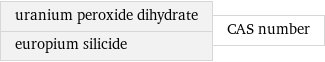 uranium peroxide dihydrate europium silicide | CAS number