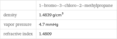  | 1-bromo-3-chloro-2-methylpropane density | 1.4839 g/cm^3 vapor pressure | 4.7 mmHg refractive index | 1.4809