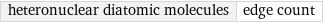 heteronuclear diatomic molecules | edge count