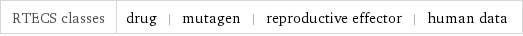 RTECS classes | drug | mutagen | reproductive effector | human data