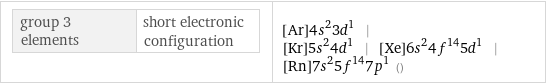 group 3 elements | short electronic configuration | [Ar]4s^23d^1 | [Kr]5s^24d^1 | [Xe]6s^24f^145d^1 | [Rn]7s^25f^147p^1 ()