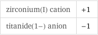 zirconium(I) cation | +1 titanide(1-) anion | -1
