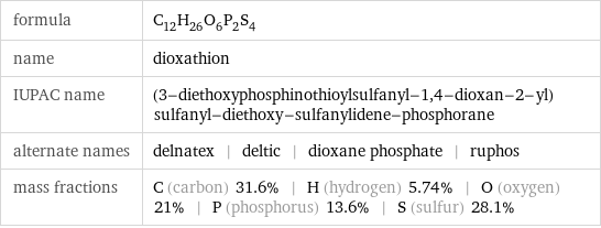 formula | C_12H_26O_6P_2S_4 name | dioxathion IUPAC name | (3-diethoxyphosphinothioylsulfanyl-1, 4-dioxan-2-yl)sulfanyl-diethoxy-sulfanylidene-phosphorane alternate names | delnatex | deltic | dioxane phosphate | ruphos mass fractions | C (carbon) 31.6% | H (hydrogen) 5.74% | O (oxygen) 21% | P (phosphorus) 13.6% | S (sulfur) 28.1%