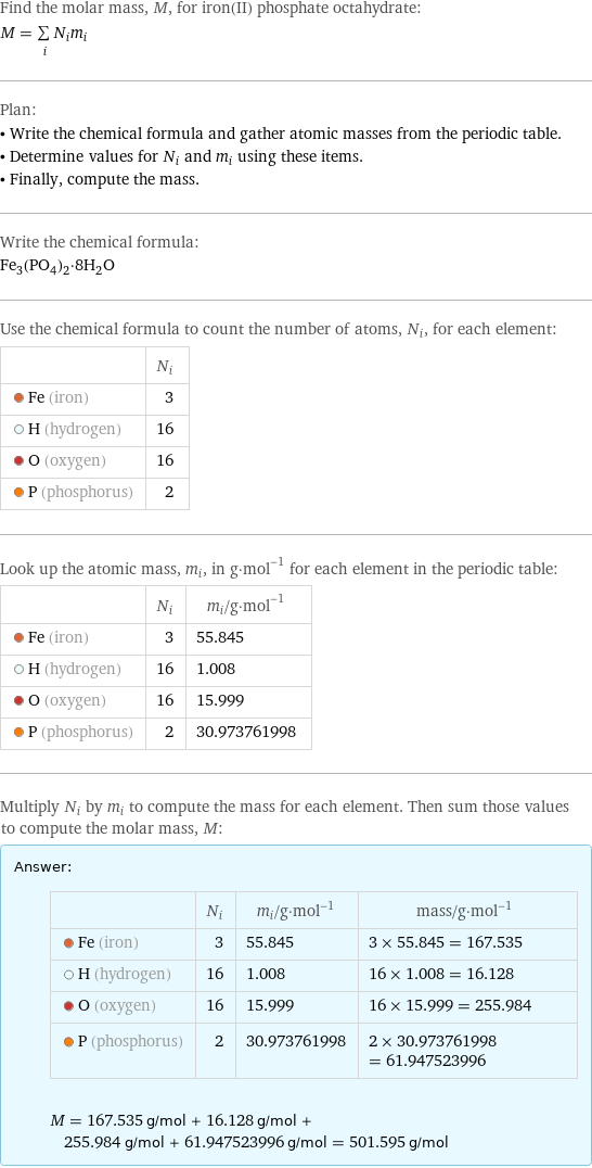 Find the molar mass, M, for iron(II) phosphate octahydrate: M = sum _iN_im_i Plan: • Write the chemical formula and gather atomic masses from the periodic table. • Determine values for N_i and m_i using these items. • Finally, compute the mass. Write the chemical formula: Fe_3(PO_4)_2·8H_2O Use the chemical formula to count the number of atoms, N_i, for each element:  | N_i  Fe (iron) | 3  H (hydrogen) | 16  O (oxygen) | 16  P (phosphorus) | 2 Look up the atomic mass, m_i, in g·mol^(-1) for each element in the periodic table:  | N_i | m_i/g·mol^(-1)  Fe (iron) | 3 | 55.845  H (hydrogen) | 16 | 1.008  O (oxygen) | 16 | 15.999  P (phosphorus) | 2 | 30.973761998 Multiply N_i by m_i to compute the mass for each element. Then sum those values to compute the molar mass, M: Answer: |   | | N_i | m_i/g·mol^(-1) | mass/g·mol^(-1)  Fe (iron) | 3 | 55.845 | 3 × 55.845 = 167.535  H (hydrogen) | 16 | 1.008 | 16 × 1.008 = 16.128  O (oxygen) | 16 | 15.999 | 16 × 15.999 = 255.984  P (phosphorus) | 2 | 30.973761998 | 2 × 30.973761998 = 61.947523996  M = 167.535 g/mol + 16.128 g/mol + 255.984 g/mol + 61.947523996 g/mol = 501.595 g/mol