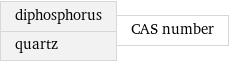 diphosphorus quartz | CAS number