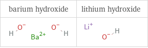 Structure diagrams