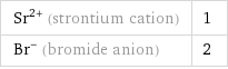 Sr^(2+) (strontium cation) | 1 Br^- (bromide anion) | 2