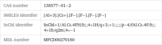 CAS number | 138577-01-2 SMILES identifier | [Al+3].[Cs+].[F-].[F-].[F-].[F-] InChI identifier | InChI=1/Al.Cs.4FH/h;;4*1H/q+3;+1;;;;/p-4/fAl.Cs.4F/h;;4*1h/q2m;4*-1 MDL number | MFCD00270180