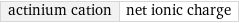 actinium cation | net ionic charge