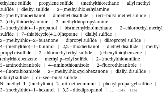 ethylene sulfide | propylene sulfide | (methylthio)ethane | allyl methyl sulfide | diethyl sulfide | 2-(methylthio)ethylamine | 2-(methylthio)ethanol | dimethyl disulfide | tert-butyl methyl sulfide | 2-(ethylthio)ethylamine | 3-methylthiopropylamine | 3-(methylthio)-1-propanol | bis(methylthio)methane | 2-chloroethyl methyl sulfide | 7-thiabicyclo[4.1.0]heptane | diallyl sulfide | 3-(methylthio)-2-butanone | dipropyl sulfide | diisopropyl sulfide | 4-(methylthio)-1-butanol | 2, 2'-thiodiethanol | diethyl disulfide | methyl propyl disulfide | 2-chloroethyl ethyl sulfide | (ethenylthio)benzene | (ethylthio)benzene | methyl p-tolyl sulfide | 2-(methylthio)aniline | 3-aminothioanisole | 4-aminothioanisole | 2-fluorothioanisole | 4-fluorothioanisole | 2-(methylthio)cyclohexanone | diallyl disulfide | dibutyl sulfide | di-sec-butyl sulfide | N-methyl-1-(methylthio)-2-nitroethenamine | phenyl propargyl sulfide | 3-(methylthio)-1-hexanol | 3, 3'-thiodipropanol | ... (total: 116)