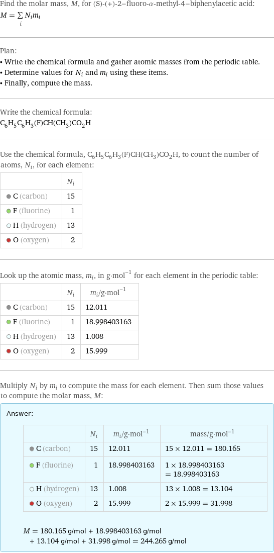 Find the molar mass, M, for (S)-(+)-2-fluoro-α-methyl-4-biphenylacetic acid: M = sum _iN_im_i Plan: • Write the chemical formula and gather atomic masses from the periodic table. • Determine values for N_i and m_i using these items. • Finally, compute the mass. Write the chemical formula: C_6H_5C_6H_3(F)CH(CH_3)CO_2H Use the chemical formula, C_6H_5C_6H_3(F)CH(CH_3)CO_2H, to count the number of atoms, N_i, for each element:  | N_i  C (carbon) | 15  F (fluorine) | 1  H (hydrogen) | 13  O (oxygen) | 2 Look up the atomic mass, m_i, in g·mol^(-1) for each element in the periodic table:  | N_i | m_i/g·mol^(-1)  C (carbon) | 15 | 12.011  F (fluorine) | 1 | 18.998403163  H (hydrogen) | 13 | 1.008  O (oxygen) | 2 | 15.999 Multiply N_i by m_i to compute the mass for each element. Then sum those values to compute the molar mass, M: Answer: |   | | N_i | m_i/g·mol^(-1) | mass/g·mol^(-1)  C (carbon) | 15 | 12.011 | 15 × 12.011 = 180.165  F (fluorine) | 1 | 18.998403163 | 1 × 18.998403163 = 18.998403163  H (hydrogen) | 13 | 1.008 | 13 × 1.008 = 13.104  O (oxygen) | 2 | 15.999 | 2 × 15.999 = 31.998  M = 180.165 g/mol + 18.998403163 g/mol + 13.104 g/mol + 31.998 g/mol = 244.265 g/mol