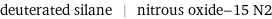 deuterated silane | nitrous oxide-15 N2