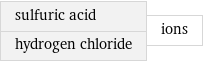 sulfuric acid hydrogen chloride | ions