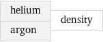 helium argon | density