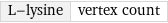 L-lysine | vertex count