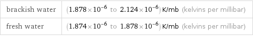 brackish water | (1.878×10^-6 to 2.124×10^-6) K/mb (kelvins per millibar) fresh water | (1.874×10^-6 to 1.878×10^-6) K/mb (kelvins per millibar)