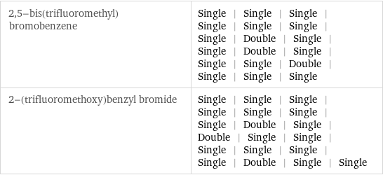 2, 5-bis(trifluoromethyl)bromobenzene | Single | Single | Single | Single | Single | Single | Single | Double | Single | Single | Double | Single | Single | Single | Double | Single | Single | Single 2-(trifluoromethoxy)benzyl bromide | Single | Single | Single | Single | Single | Single | Single | Double | Single | Double | Single | Single | Single | Single | Single | Single | Double | Single | Single