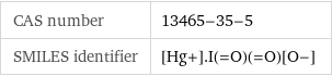 CAS number | 13465-35-5 SMILES identifier | [Hg+].I(=O)(=O)[O-]