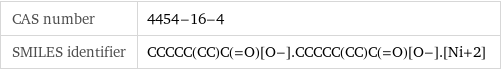 CAS number | 4454-16-4 SMILES identifier | CCCCC(CC)C(=O)[O-].CCCCC(CC)C(=O)[O-].[Ni+2]